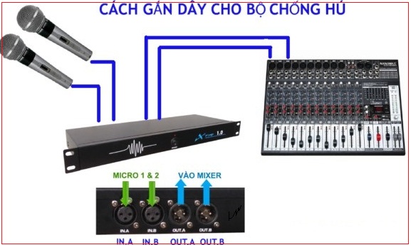 cach-lap-dat-chong-hu Cách lắp đặt chống hú