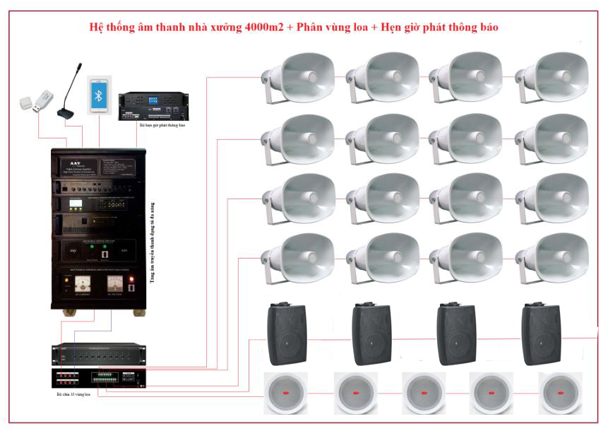 Thiết kế Lắp đặt hệ thống âm thanh thông báo – Loa thông báo