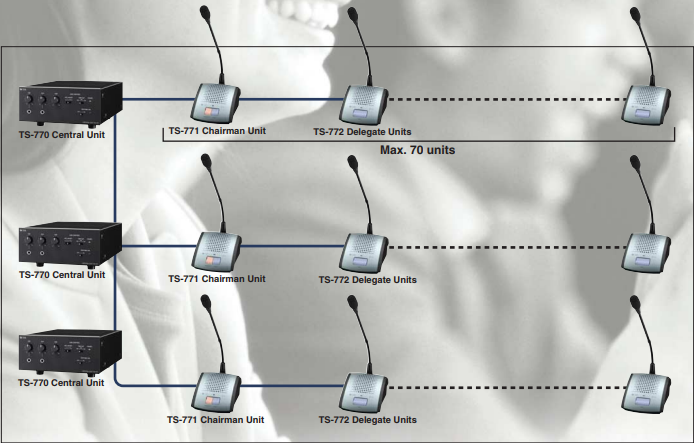 bo-am-thanh-hoi-truong-am-thanh-hoi-thao-hien-dai âm thanh phòng họp, âm thanh hội thảo, hội trường