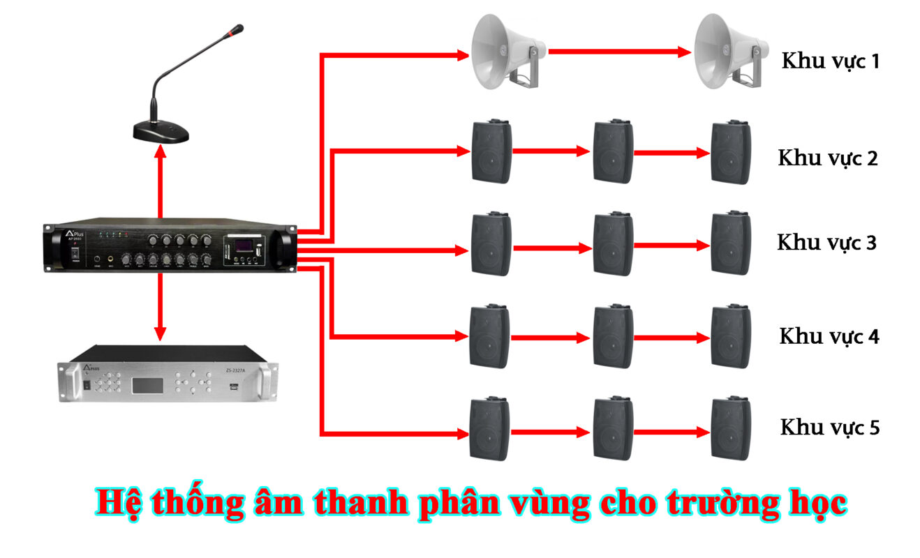 Lắp đặt âm thanh phân vùng cho trường học lớp học